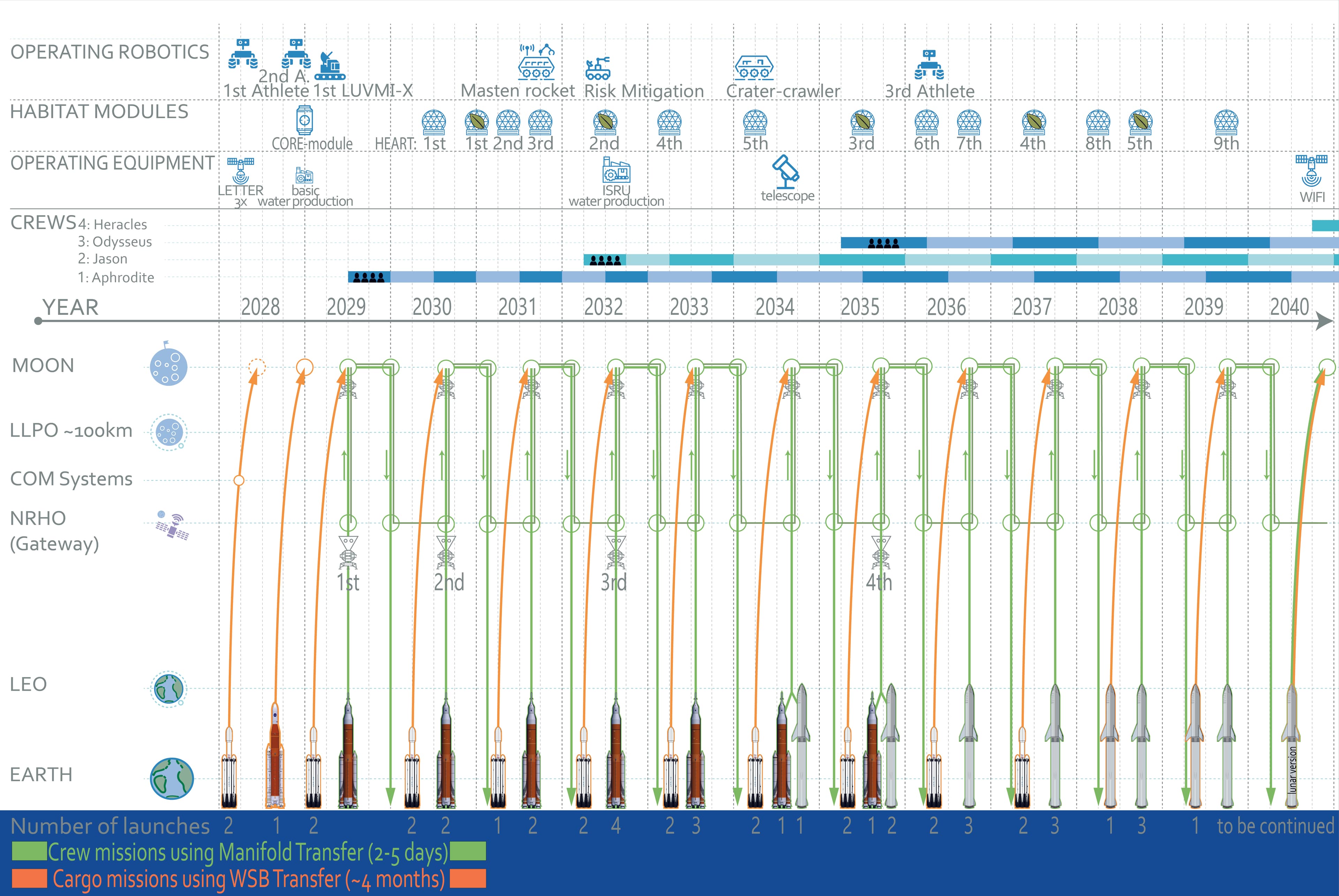 Um die menschlichen Bedürfnisse zu berücksichtigen, werden im Laufe der Zeit mehr und komplexere Funktionen benötigt.