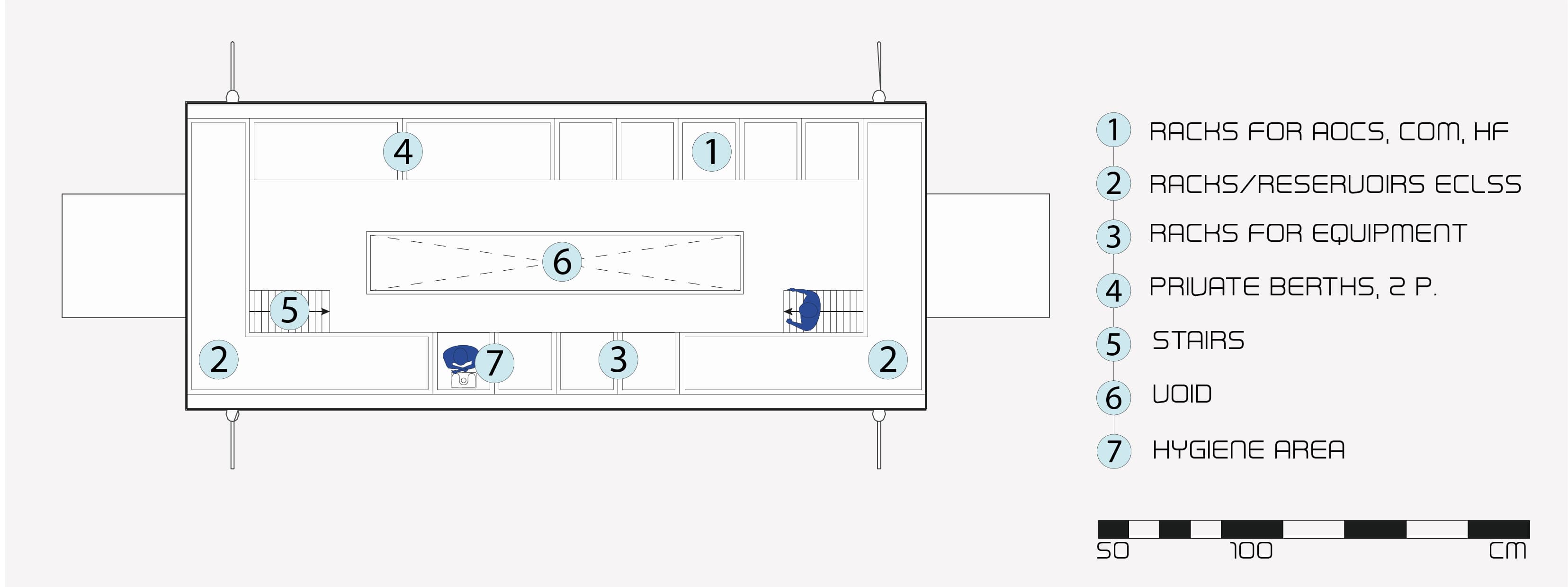 Das Kernmodul: links die obere Hälfte, in der Mitte die Untere, Rechts der Schnitt