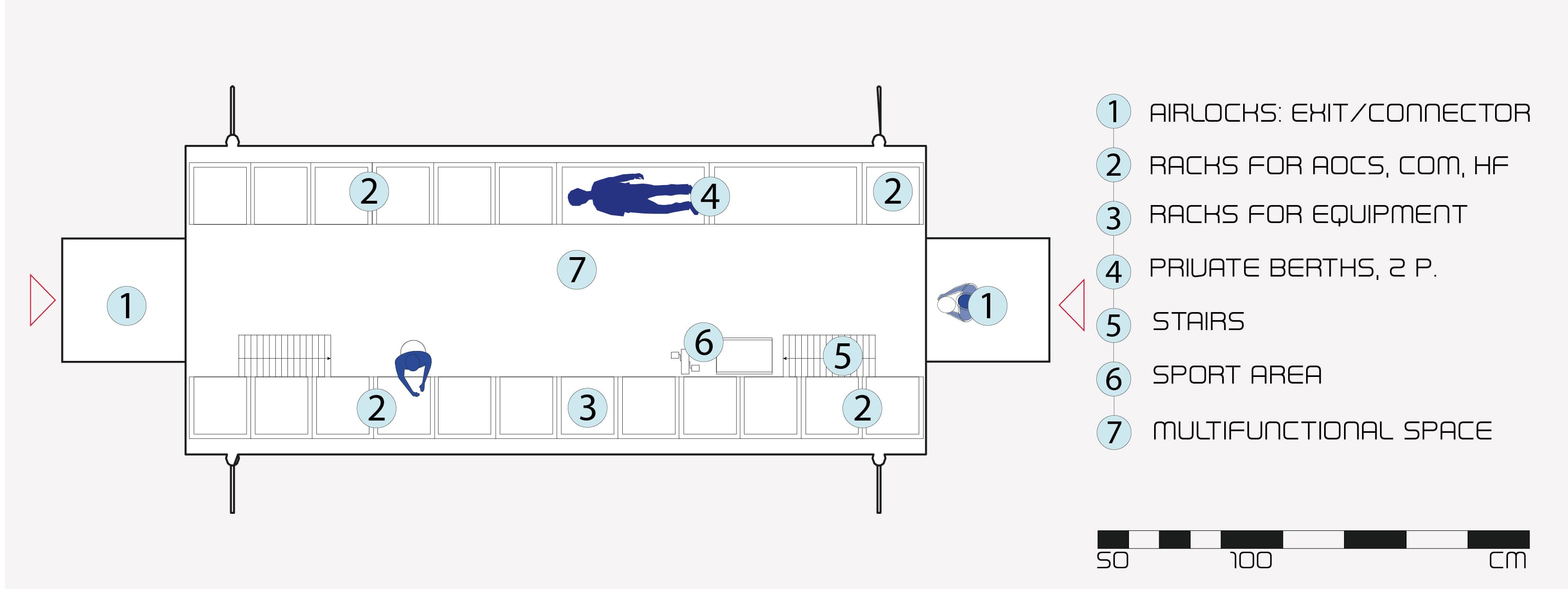 Das Kernmodul: links die obere Hälfte, in der Mitte die Untere, Rechts der Schnitt