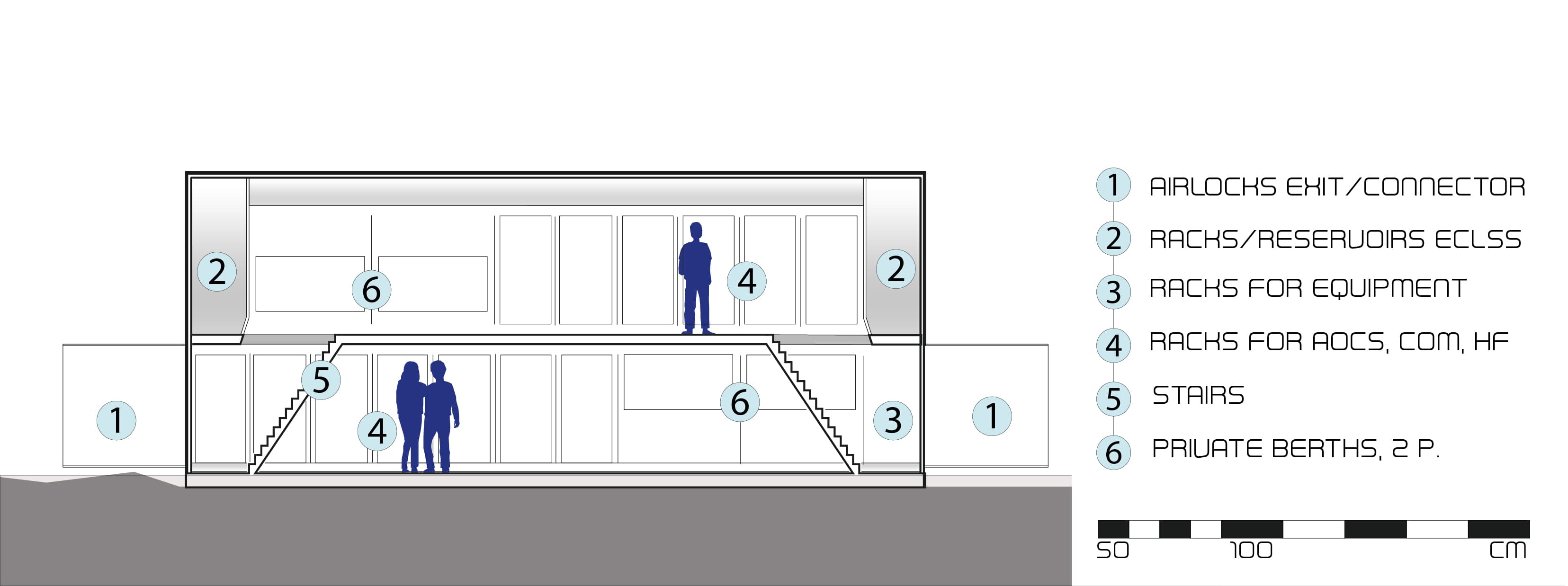 Das Kernmodul: links die obere Hälfte, in der Mitte die Untere, Rechts der Schnitt