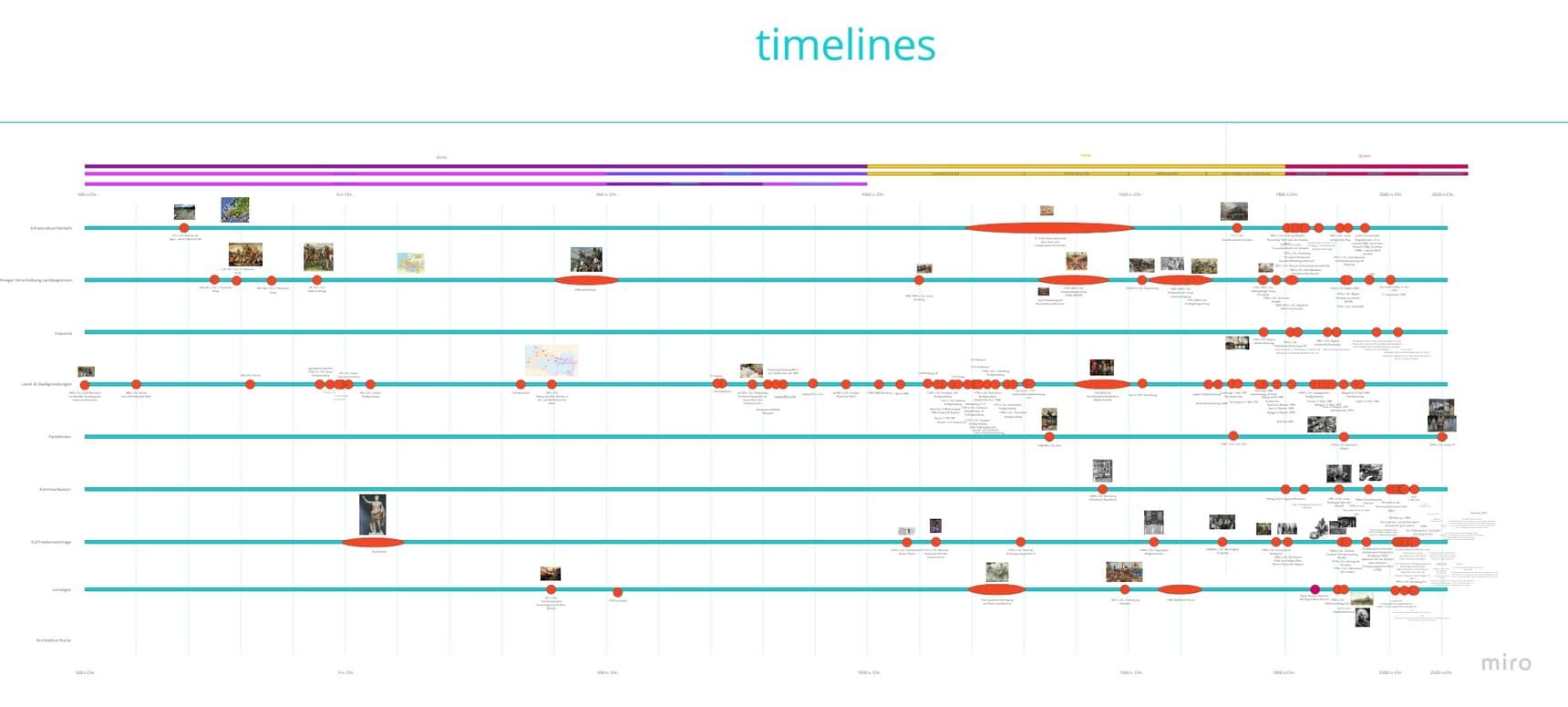 Timeline 500 v. Chr. - 2021 n. Chr.
