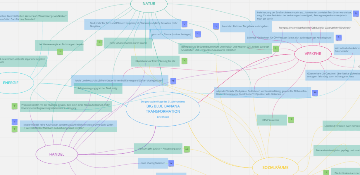 Aspekte der Transformation