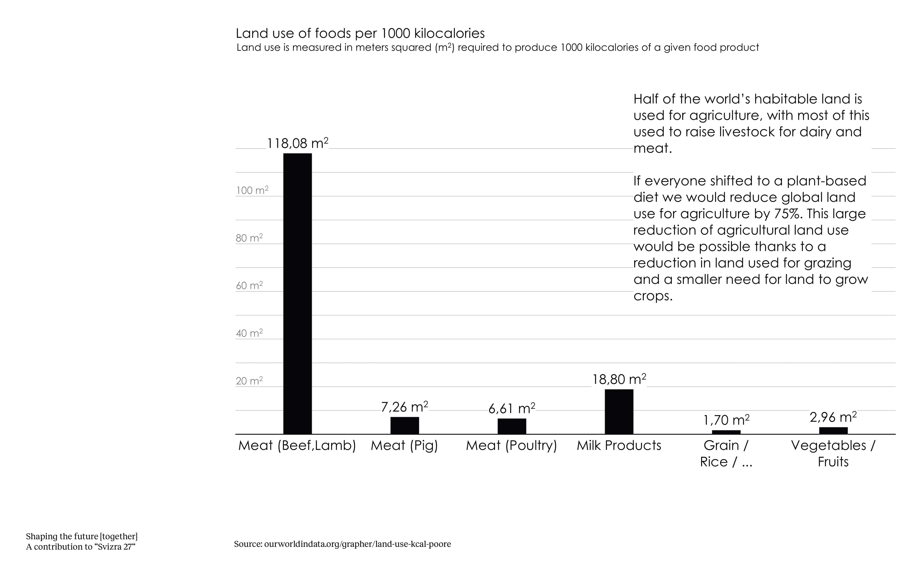 Community Engagement